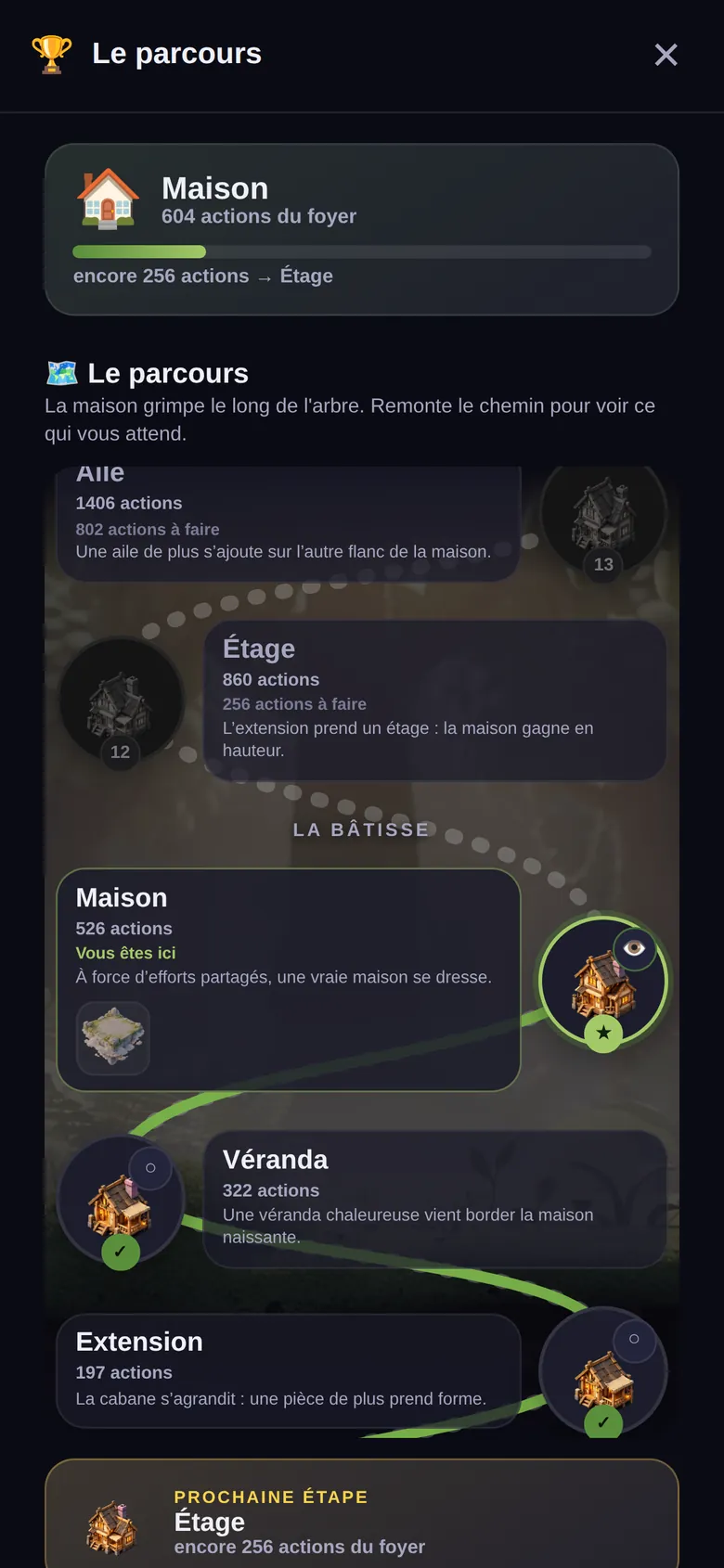 Le parcours des paliers