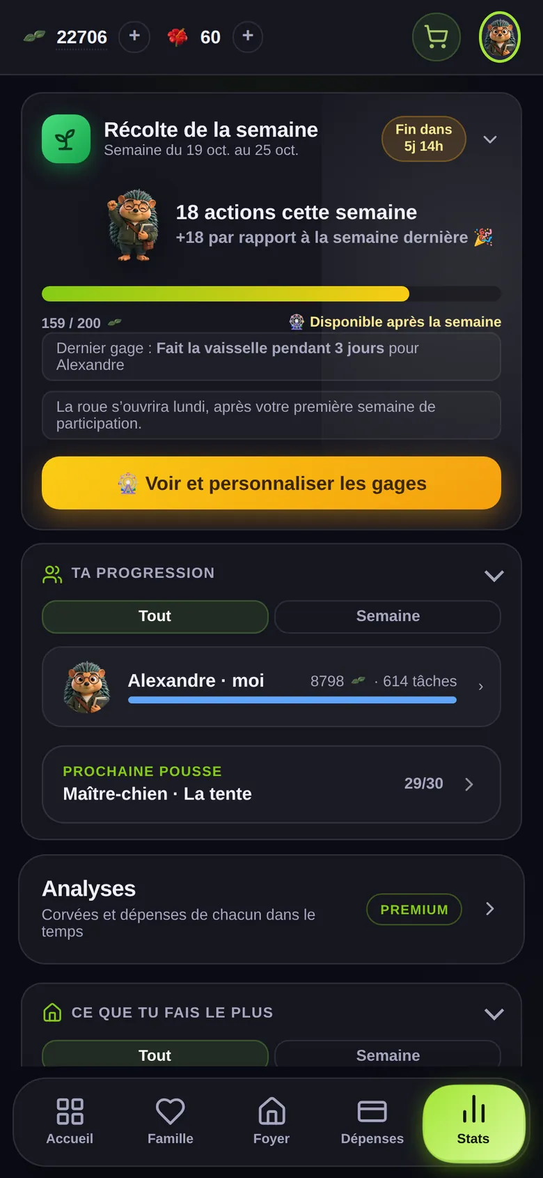 La récolte de la semaine